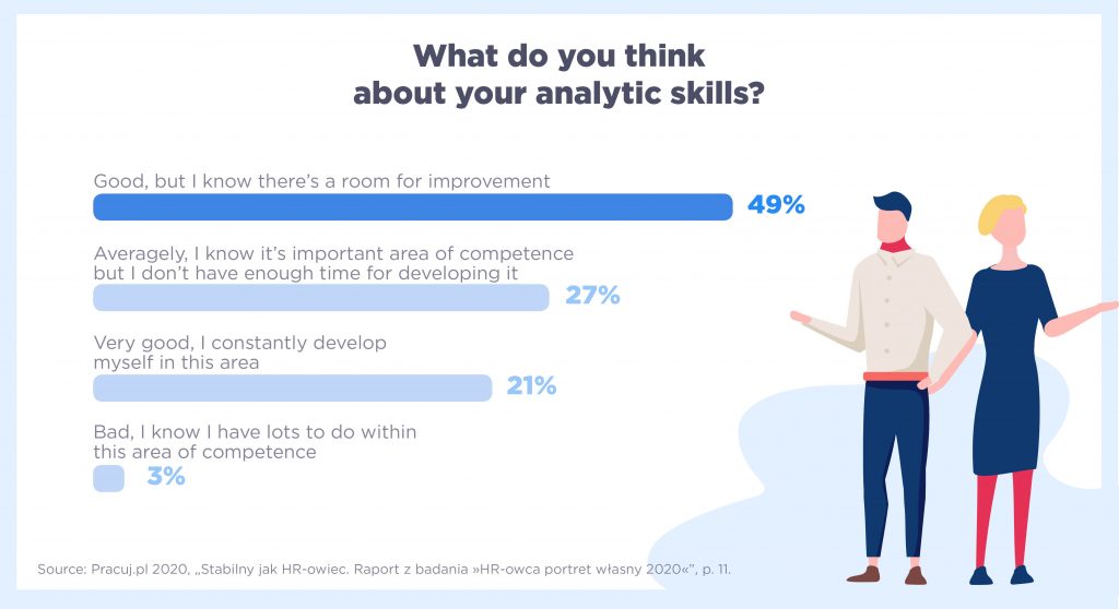 Chart: What do you think about your analytic skills?